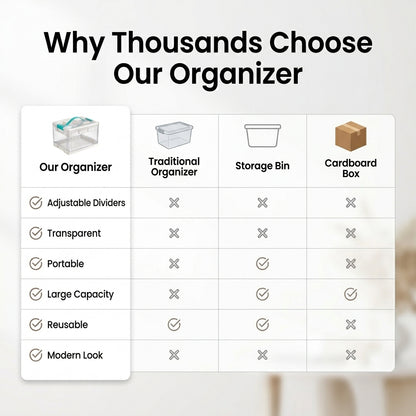 Clear Craft Organizer with Adjustable Dividers, Keep Every Supply in Its Place