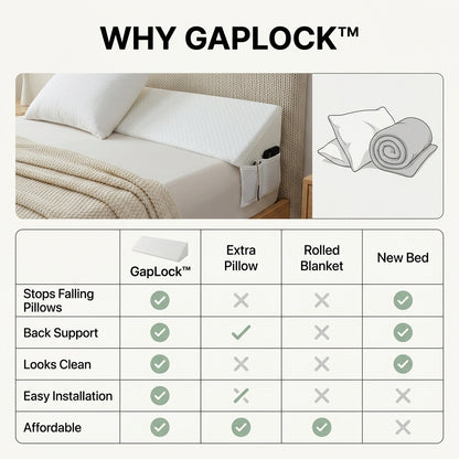 GapLock™ Sleep Barrier