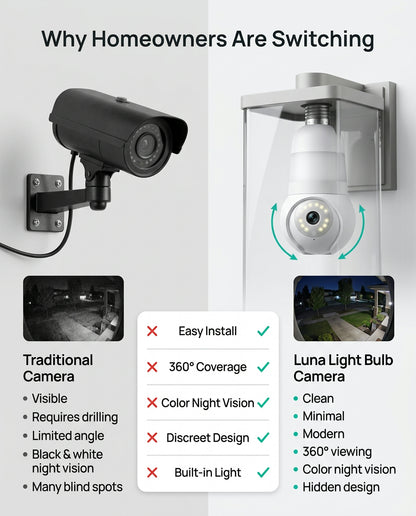 Luna Light Bulb Security Cam